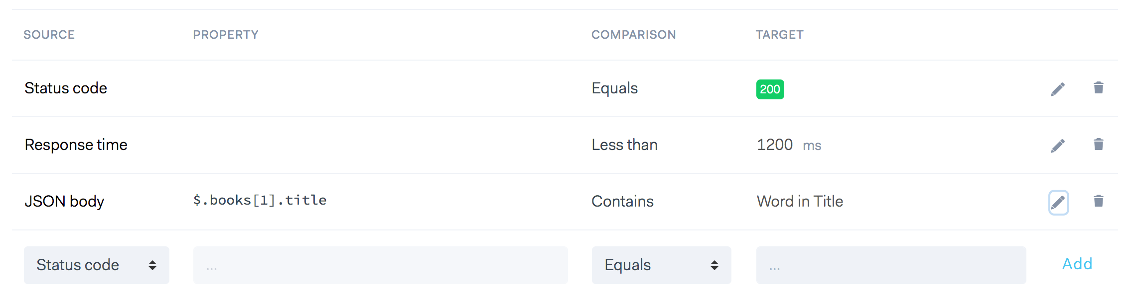 api monitoring assertions example 2